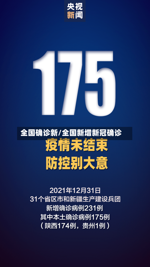 全国确诊新/全国新增新冠确诊