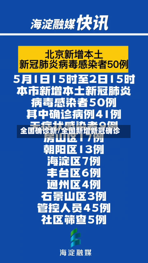 全国确诊新/全国新增新冠确诊-第3张图片