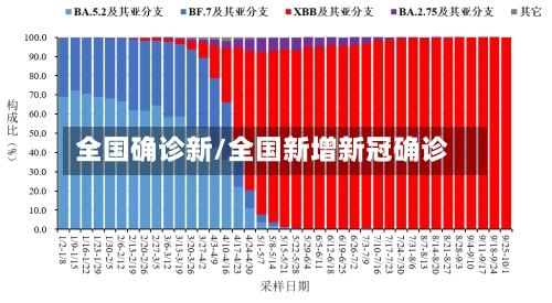 全国确诊新/全国新增新冠确诊-第2张图片