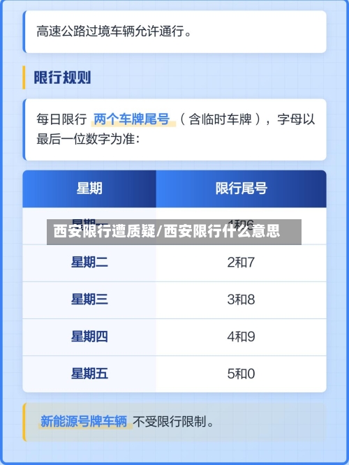 西安限行遭质疑/西安限行什么意思