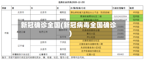 新冠确诊全国(新冠病毒全国确诊)-第2张图片