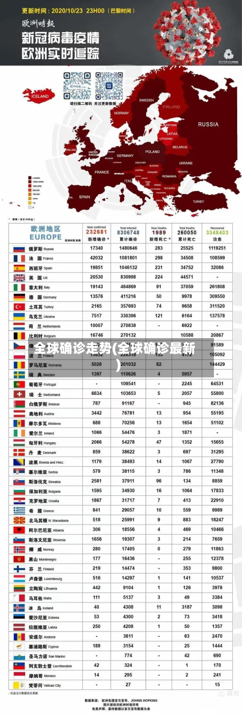 全球确诊走势(全球确诊最新)-第3张图片