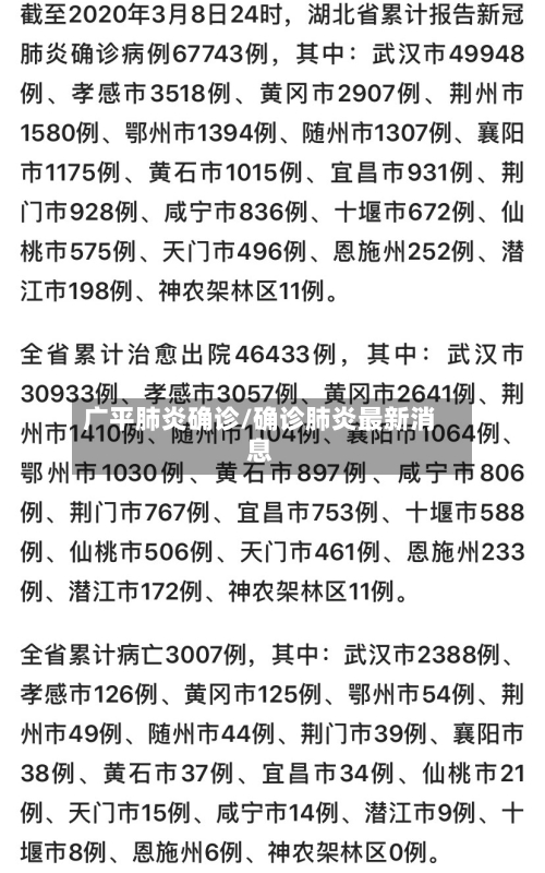 广平肺炎确诊/确诊肺炎最新消息-第2张图片