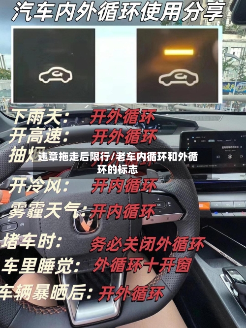 违章拖走后限行/老车内循环和外循环的标志