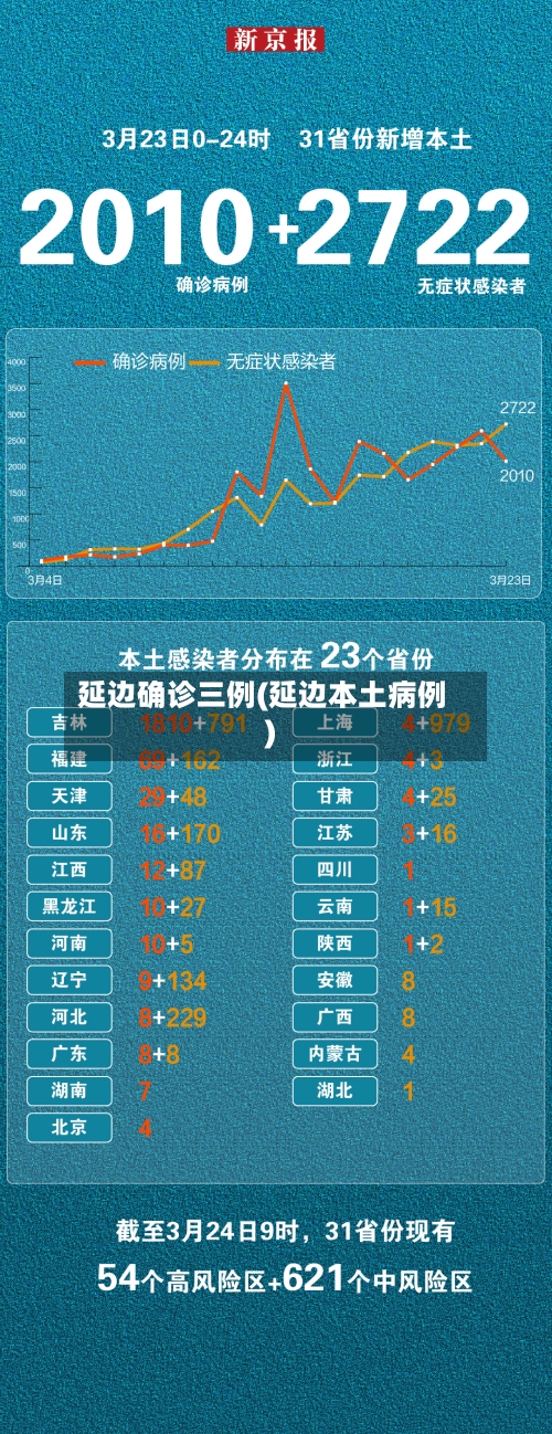 延边确诊三例(延边本土病例)-第2张图片