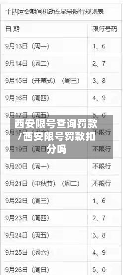 西安限号查询罚款/西安限号罚款扣分吗