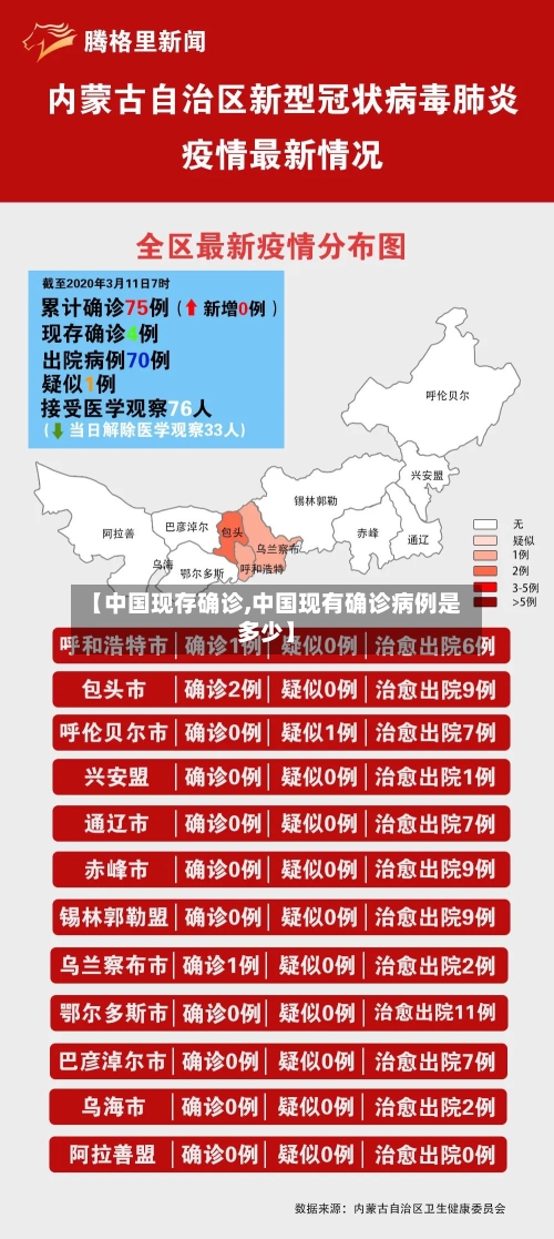 【中国现存确诊,中国现有确诊病例是多少】