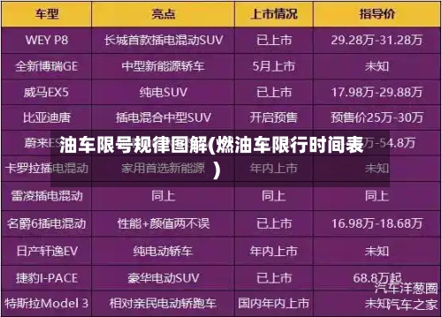 油车限号规律图解(燃油车限行时间表)-第3张图片