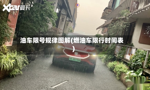 油车限号规律图解(燃油车限行时间表)