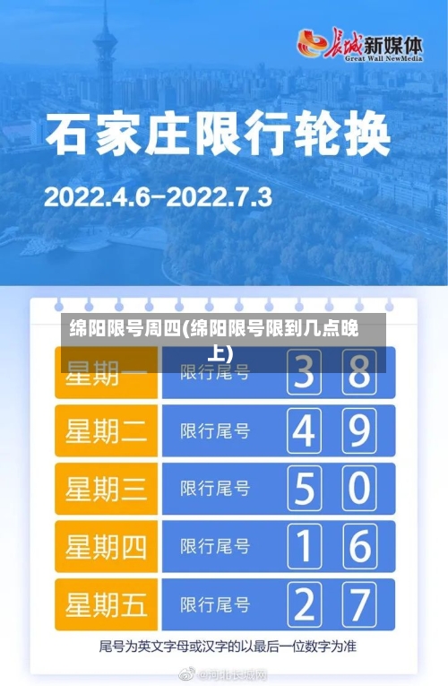 绵阳限号周四(绵阳限号限到几点晚上)-第2张图片