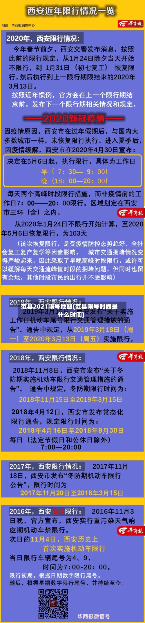 范县2021限号地图(范县限号时间是什么时间)