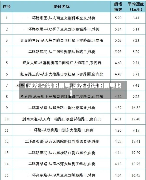 【成都至绵阳限号,成都到绵阳限号吗】-第2张图片