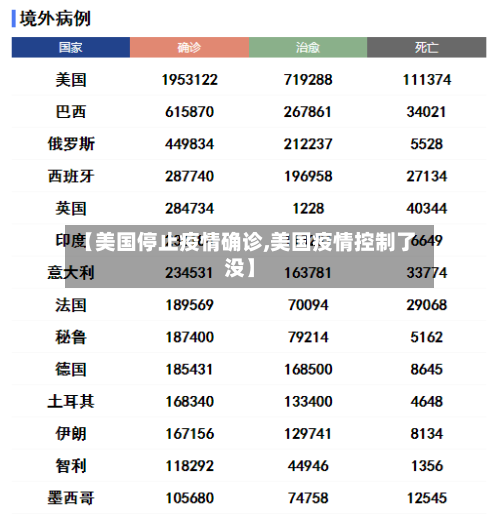 【美国停止疫情确诊,美国疫情控制了没】-第2张图片