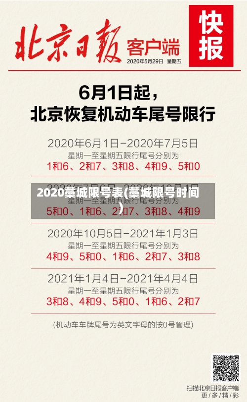 2020藁城限号表(藁城限号时间)