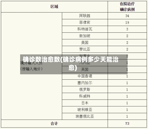 确诊数治愈数(确诊病例多少天能治愈)
