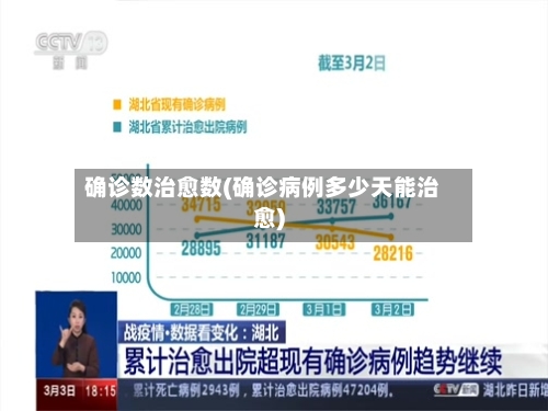 确诊数治愈数(确诊病例多少天能治愈)-第3张图片