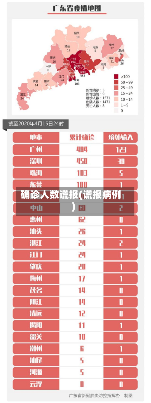 确诊人数谎报(谎报病例)-第2张图片
