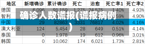 确诊人数谎报(谎报病例)