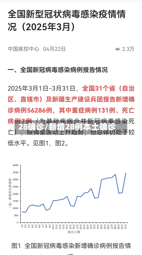 28确诊/新增28例本土确诊