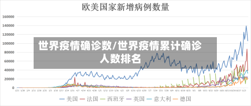 世界疫情确诊数/世界疫情累计确诊人数排名