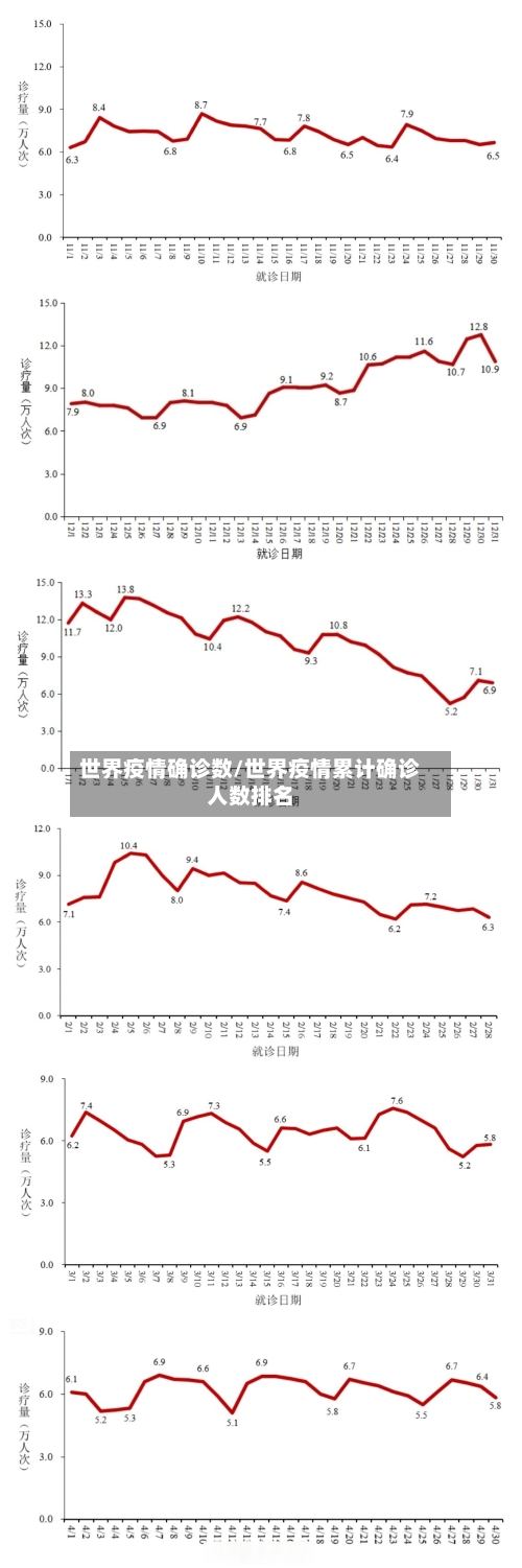 世界疫情确诊数/世界疫情累计确诊人数排名-第2张图片