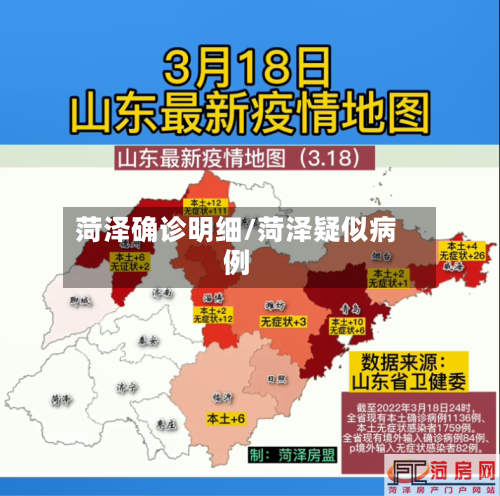 菏泽确诊明细/菏泽疑似病例-第2张图片