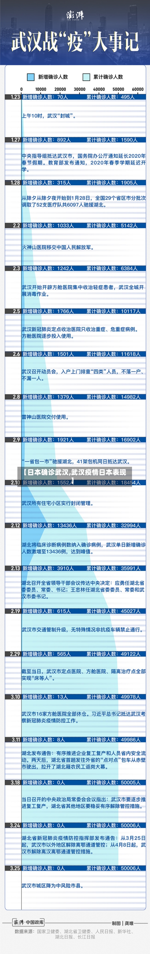 【日本确诊武汉,武汉疫情日本表现】-第2张图片