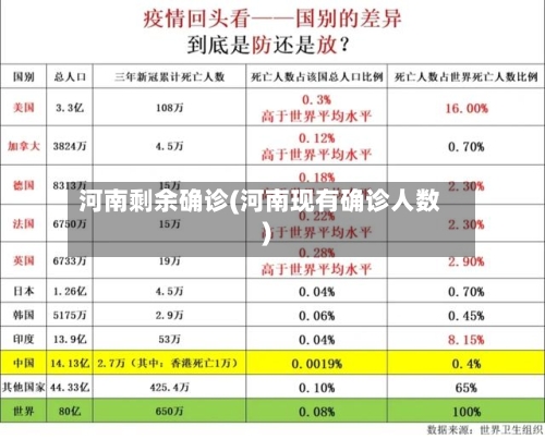 河南剩余确诊(河南现有确诊人数)-第2张图片
