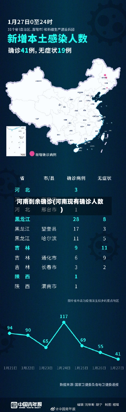 河南剩余确诊(河南现有确诊人数)