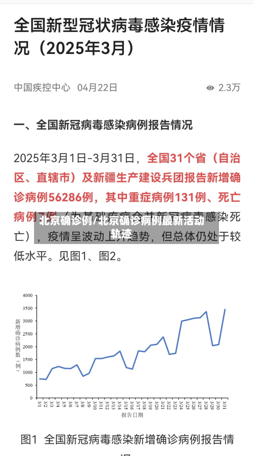 北京确诊例/北京确诊病例最新活动轨迹-第2张图片