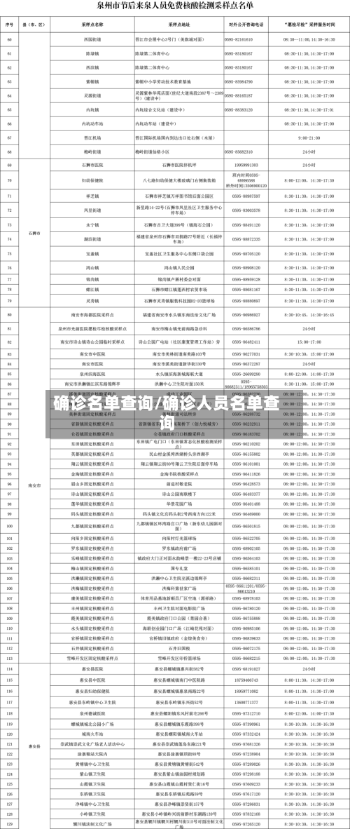 确诊名单查询/确诊人员名单查询-第2张图片