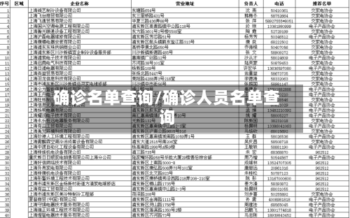 确诊名单查询/确诊人员名单查询