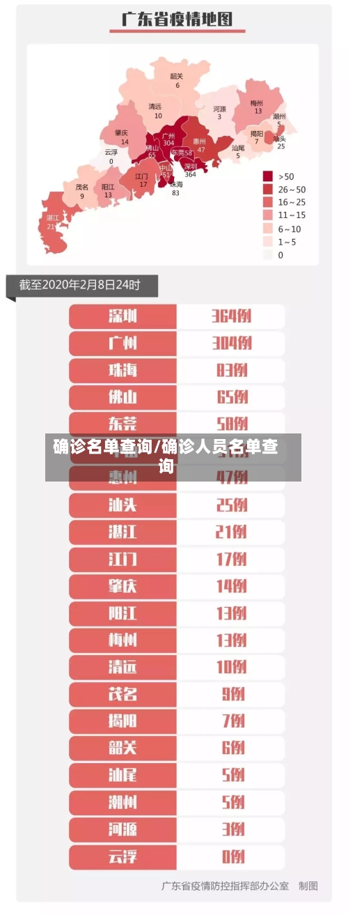 确诊名单查询/确诊人员名单查询-第3张图片