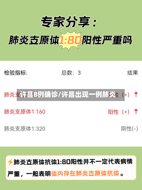 许昌8例确诊/许昌出现一例肺炎