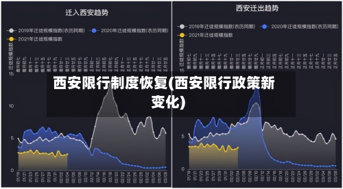 西安限行制度恢复(西安限行政策新变化)