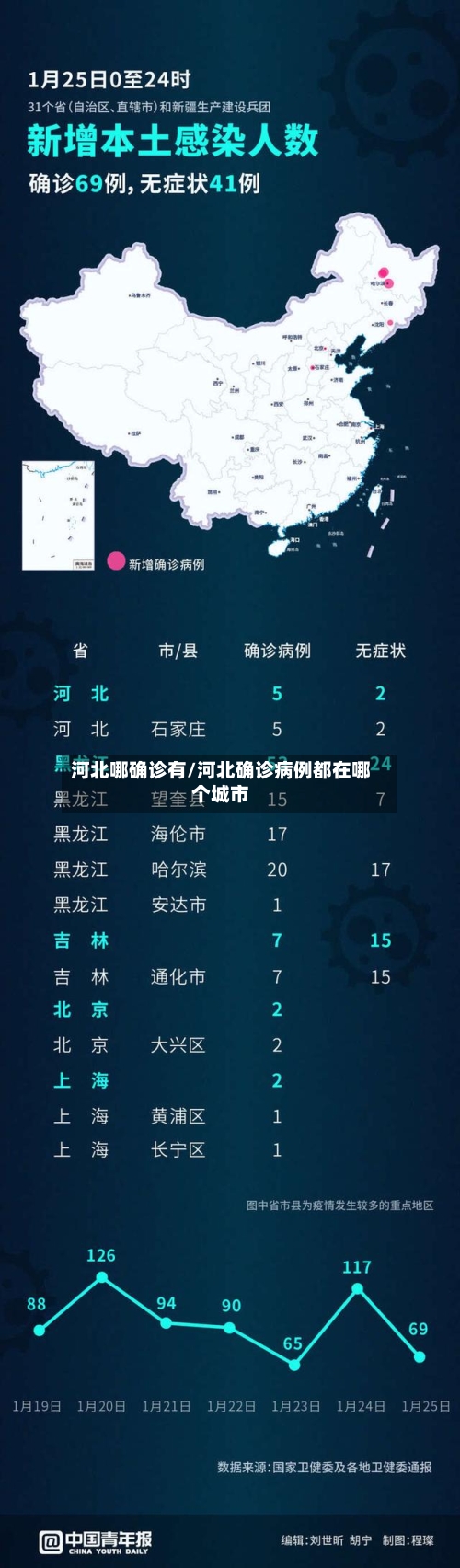 河北哪确诊有/河北确诊病例都在哪个城市-第2张图片