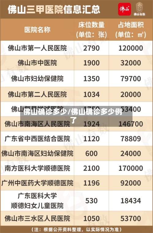 佛山确诊多少/佛山确诊多少例了