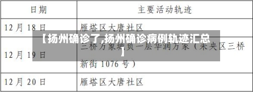 【扬州确诊了,扬州确诊病例轨迹汇总】