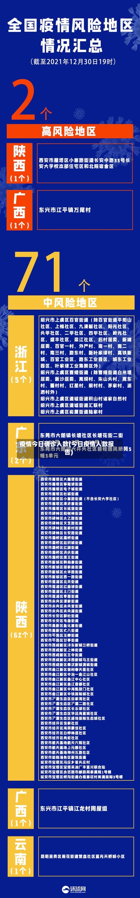 疫情今日确诊人数(今日疫情人数报告)