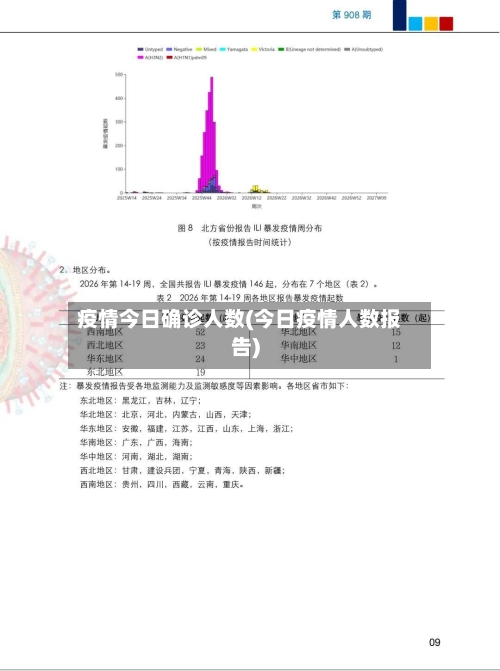 疫情今日确诊人数(今日疫情人数报告)-第2张图片