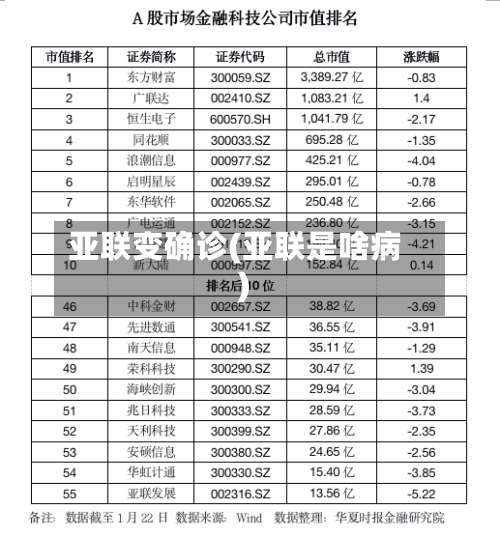 亚联变确诊(亚联是啥病)