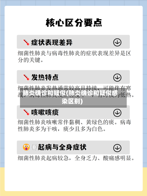 肺炎确诊和疑似(肺炎确诊和疑似感染区别)