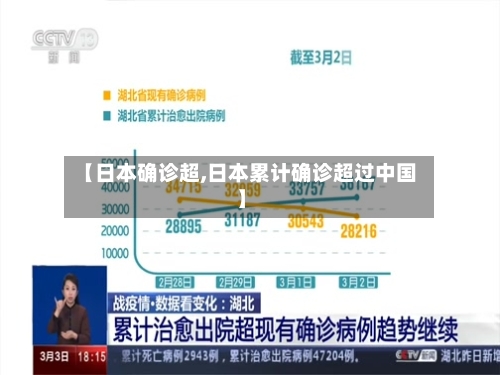 【日本确诊超,日本累计确诊超过中国】