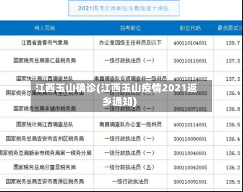 江西玉山确诊(江西玉山疫情2021返乡通知)-第2张图片