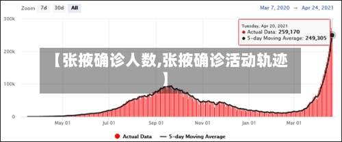 【张掖确诊人数,张掖确诊活动轨迹】-第2张图片