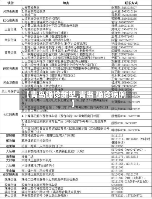 【青岛确诊新型,青岛 确诊病例】