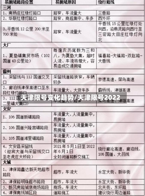 天津限号变化趋势/天津限号2022-第3张图片