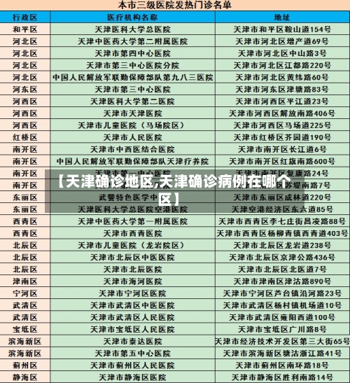 【天津确诊地区,天津确诊病例在哪个区】