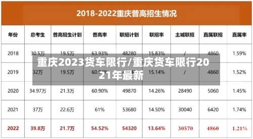 重庆2023货车限行/重庆货车限行2021年最新-第3张图片