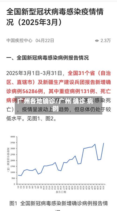 广州各地确诊/广州 确诊 病例-第2张图片